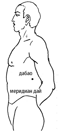 Цигун – китайская гимнастика для здоровья. Современное руководство по древней методике исцеления Цигун – китайская гимнастика для здоровья. Современное руководство по древней методике исцеления
