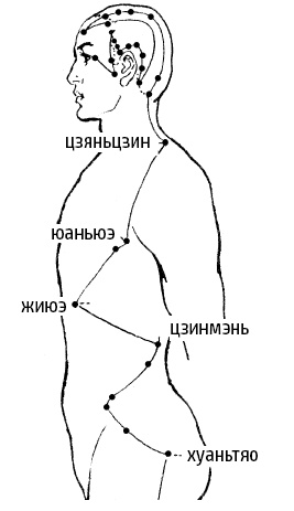 Цигун – китайская гимнастика для здоровья. Современное руководство по древней методике исцеления Цигун – китайская гимнастика для здоровья. Современное руководство по древней методике исцеления