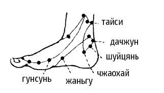 Цигун – китайская гимнастика для здоровья. Современное руководство по древней методике исцеления Цигун – китайская гимнастика для здоровья. Современное руководство по древней методике исцеления
