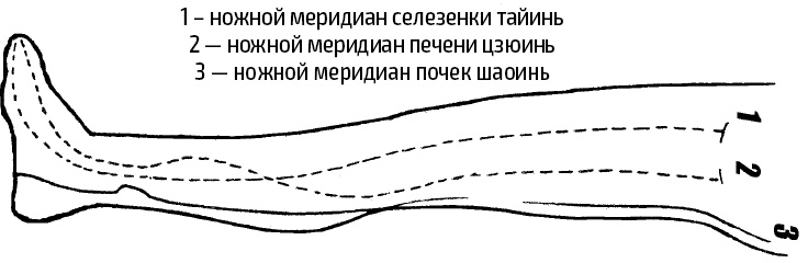 Цигун – китайская гимнастика для здоровья. Современное руководство по древней методике исцеления Цигун – китайская гимнастика для здоровья. Современное руководство по древней методике исцеления