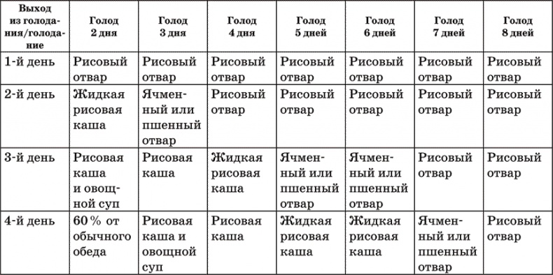Диета по методу Гогулан. Долой лишний вес Диета по методу Гогулан. Долой лишний вес