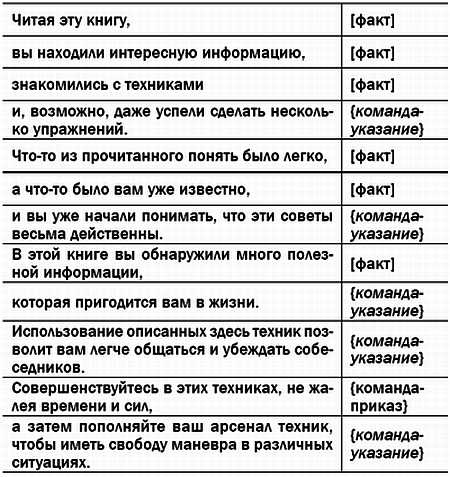 Жесткая книга о том, как убедить, загипнотизировать, заставить кого угодно. Маленькая книга сильнейших приемов гипноза и воздействия Жесткая книга о том, как убедить, загипнотизировать, заставить кого угодно. Маленькая книга сильнейших приемов гипноза и воздействия