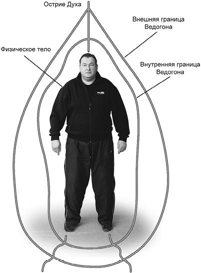 Своды Славянской гимнастики Своды Славянской гимнастики