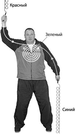 Своды Славянской гимнастики Своды Славянской гимнастики