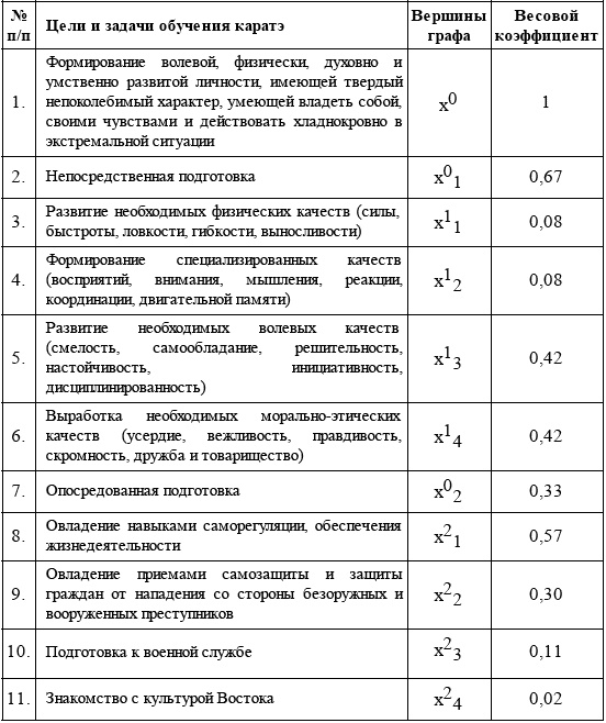 Энциклопедия каратэ. История и философия, теория и практика, педагогические принципы и методики обучения Энциклопедия каратэ. История и философия, теория и практика, педагогические принципы и методики обучения