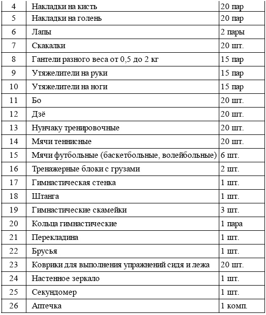Энциклопедия каратэ. История и философия, теория и практика, педагогические принципы и методики обучения Энциклопедия каратэ. История и философия, теория и практика, педагогические принципы и методики обучения