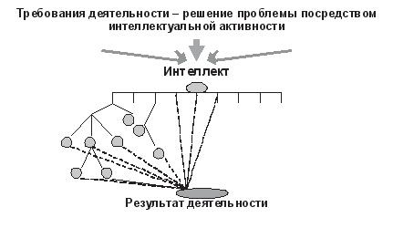 Развитие интеллектуальных способностей подростков в условиях спортивной деятельности: теоретико-методологические и организационные предпосылки
