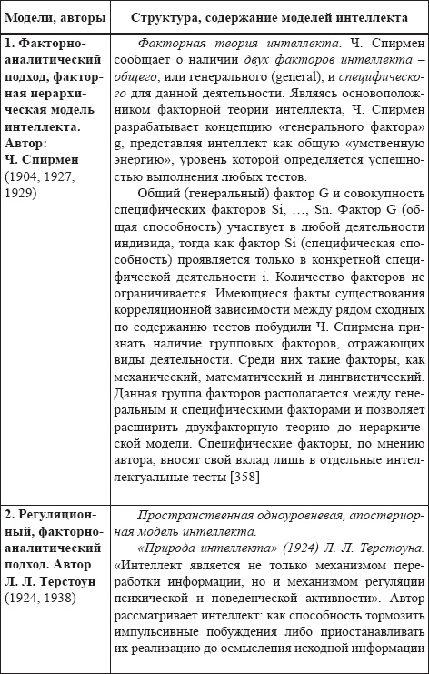 Развитие интеллектуальных способностей подростков в условиях спортивной деятельности: теоретико-методологические и организационные предпосылки