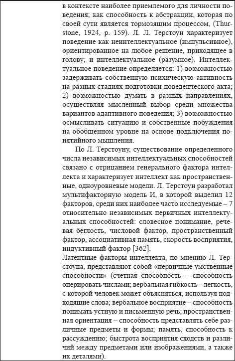 Развитие интеллектуальных способностей подростков в условиях спортивной деятельности: теоретико-методологические и организационные предпосылки