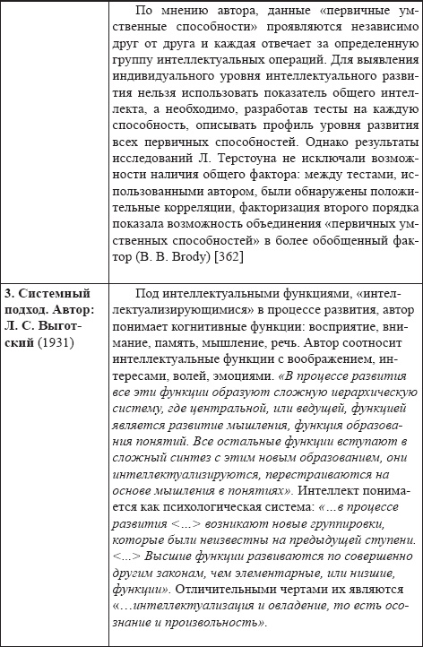 Развитие интеллектуальных способностей подростков в условиях спортивной деятельности: теоретико-методологические и организационные предпосылки