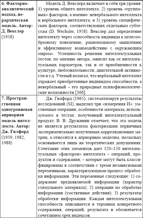 Развитие интеллектуальных способностей подростков в условиях спортивной деятельности: теоретико-методологические и организационные предпосылки