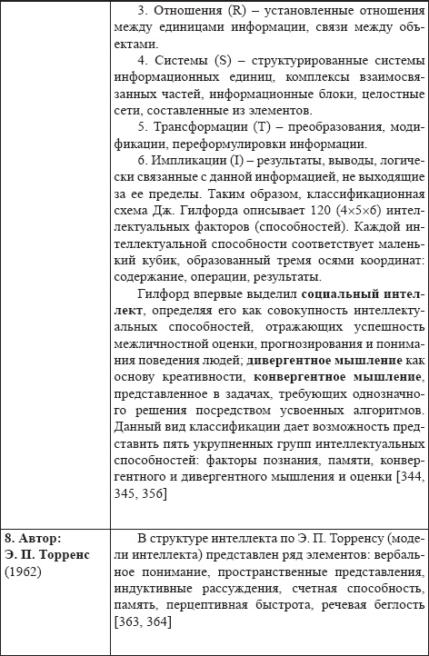 Развитие интеллектуальных способностей подростков в условиях спортивной деятельности: теоретико-методологические и организационные предпосылки