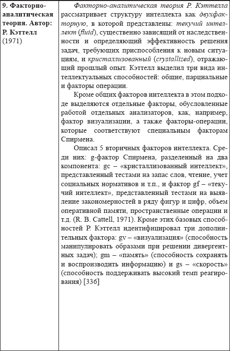 Развитие интеллектуальных способностей подростков в условиях спортивной деятельности: теоретико-методологические и организационные предпосылки