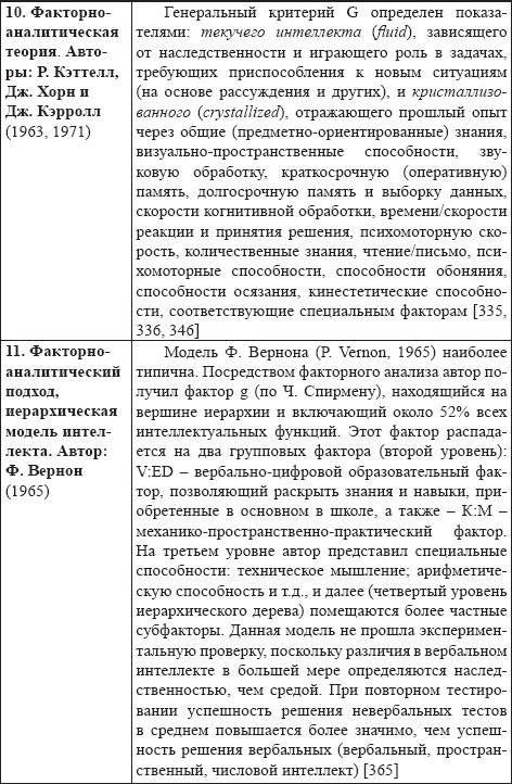 Развитие интеллектуальных способностей подростков в условиях спортивной деятельности: теоретико-методологические и организационные предпосылки