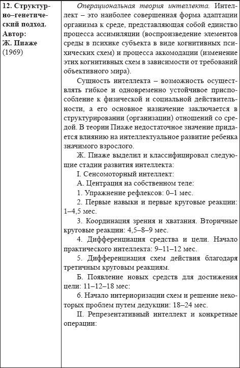 Развитие интеллектуальных способностей подростков в условиях спортивной деятельности: теоретико-методологические и организационные предпосылки