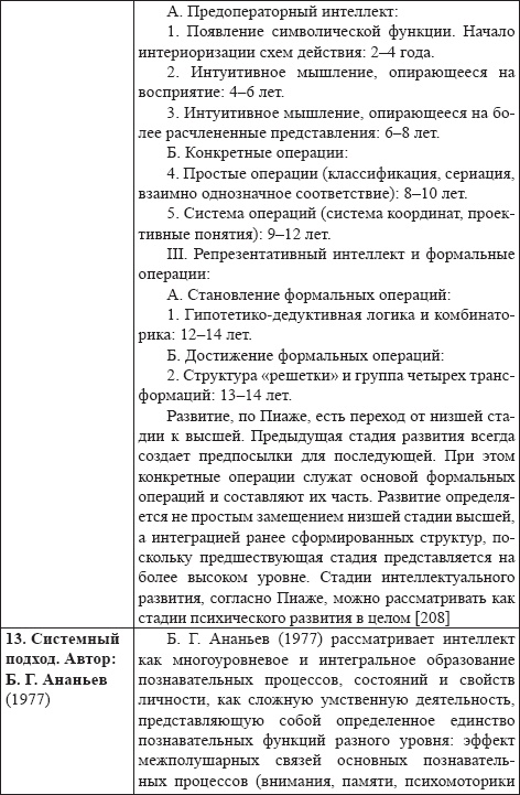 Развитие интеллектуальных способностей подростков в условиях спортивной деятельности: теоретико-методологические и организационные предпосылки