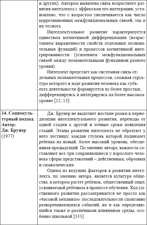 Развитие интеллектуальных способностей подростков в условиях спортивной деятельности: теоретико-методологические и организационные предпосылки