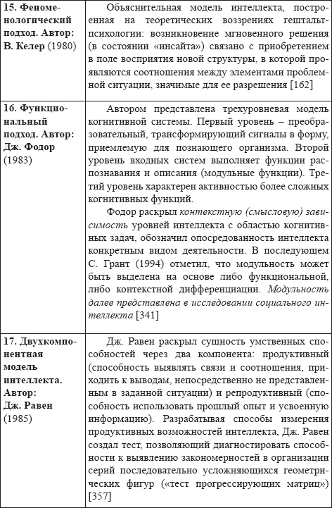 Развитие интеллектуальных способностей подростков в условиях спортивной деятельности: теоретико-методологические и организационные предпосылки
