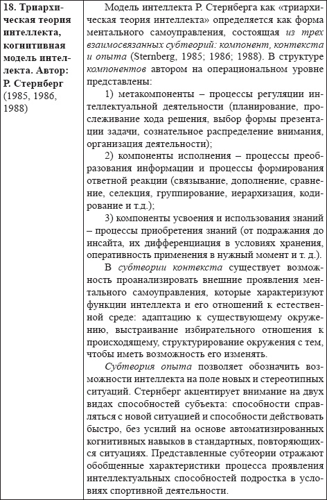 Развитие интеллектуальных способностей подростков в условиях спортивной деятельности: теоретико-методологические и организационные предпосылки