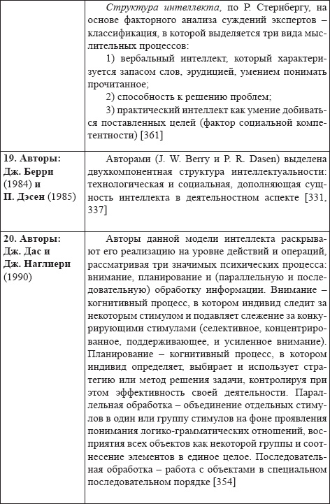 Развитие интеллектуальных способностей подростков в условиях спортивной деятельности: теоретико-методологические и организационные предпосылки