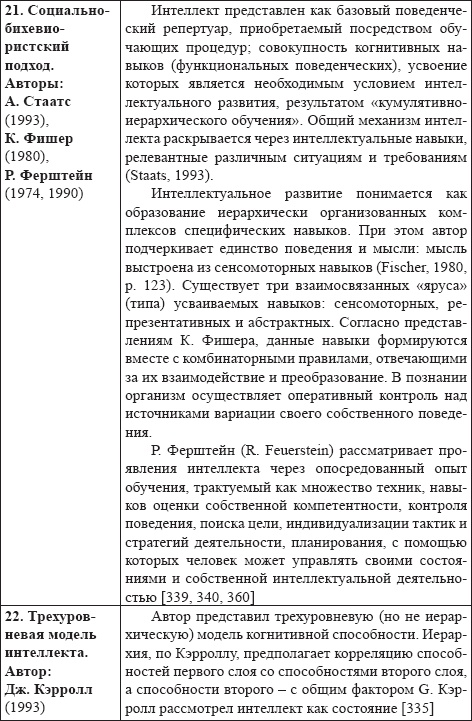 Развитие интеллектуальных способностей подростков в условиях спортивной деятельности: теоретико-методологические и организационные предпосылки