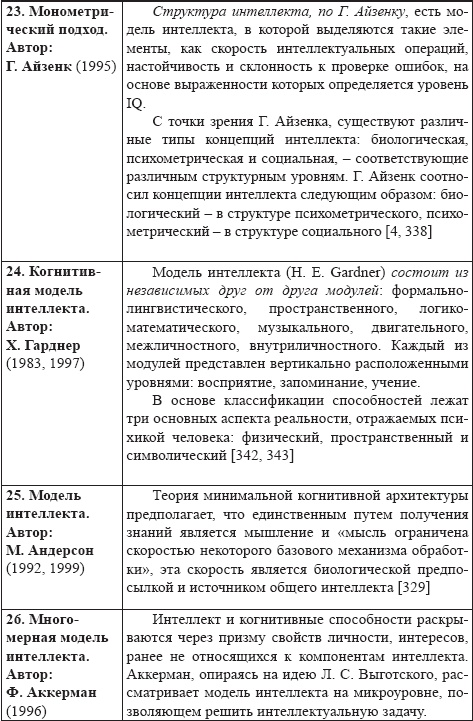 Развитие интеллектуальных способностей подростков в условиях спортивной деятельности: теоретико-методологические и организационные предпосылки