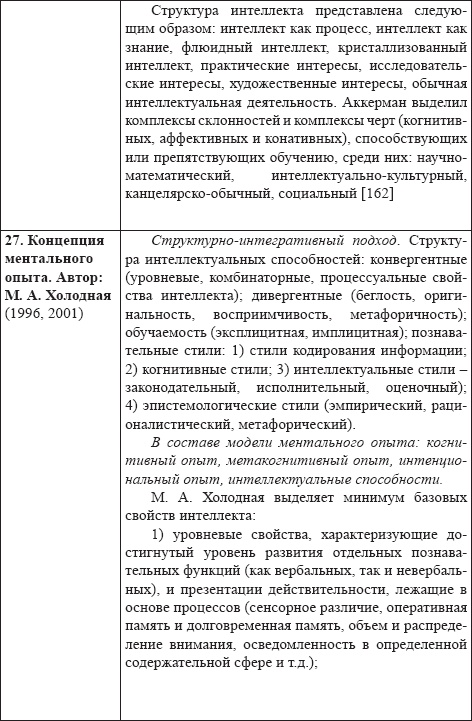 Развитие интеллектуальных способностей подростков в условиях спортивной деятельности: теоретико-методологические и организационные предпосылки