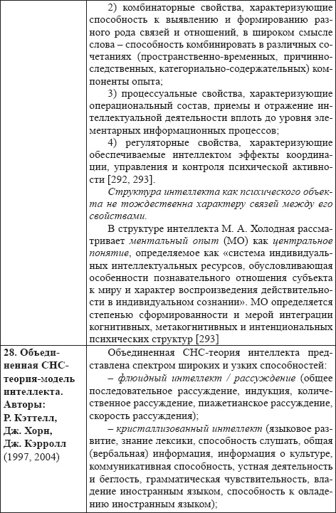 Развитие интеллектуальных способностей подростков в условиях спортивной деятельности: теоретико-методологические и организационные предпосылки