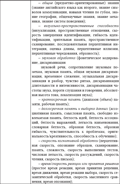 Развитие интеллектуальных способностей подростков в условиях спортивной деятельности: теоретико-методологические и организационные предпосылки