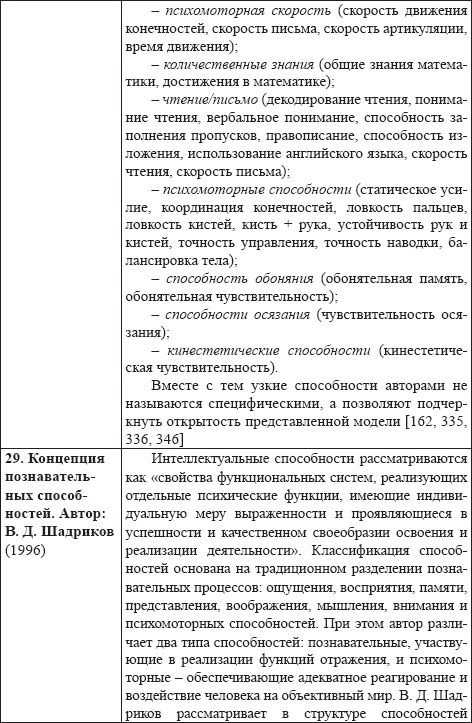 Развитие интеллектуальных способностей подростков в условиях спортивной деятельности: теоретико-методологические и организационные предпосылки