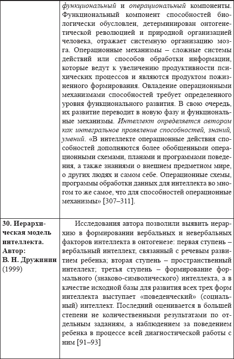Развитие интеллектуальных способностей подростков в условиях спортивной деятельности: теоретико-методологические и организационные предпосылки