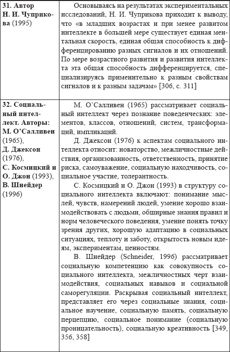 Развитие интеллектуальных способностей подростков в условиях спортивной деятельности: теоретико-методологические и организационные предпосылки