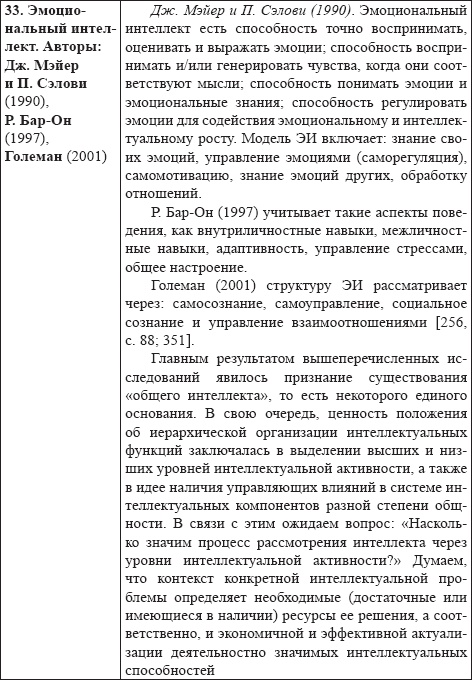 Развитие интеллектуальных способностей подростков в условиях спортивной деятельности: теоретико-методологические и организационные предпосылки