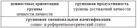 Развитие интеллектуальных способностей подростков в условиях спортивной деятельности: теоретико-методологические и организационные предпосылки
