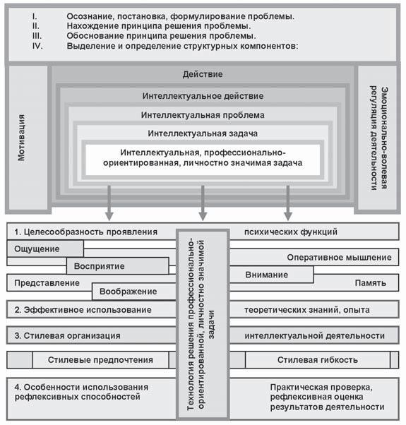Развитие интеллектуальных способностей подростков в условиях спортивной деятельности: теоретико-методологические и организационные предпосылки