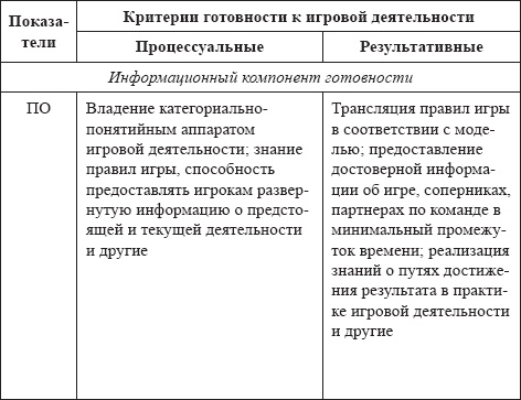 Развитие интеллектуальных способностей подростков в условиях спортивной деятельности: теоретико-методологические и организационные предпосылки