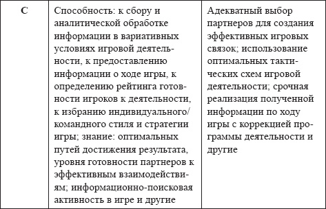 Развитие интеллектуальных способностей подростков в условиях спортивной деятельности: теоретико-методологические и организационные предпосылки