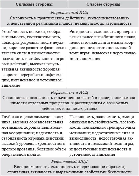 Развитие интеллектуальных способностей подростков в условиях спортивной деятельности: теоретико-методологические и организационные предпосылки