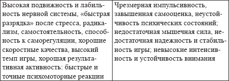 Развитие интеллектуальных способностей подростков в условиях спортивной деятельности: теоретико-методологические и организационные предпосылки