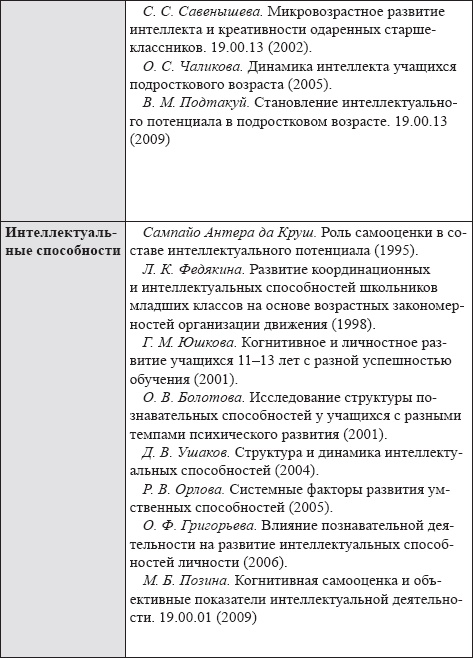 Развитие интеллектуальных способностей подростков в условиях спортивной деятельности: теоретико-методологические и организационные предпосылки
