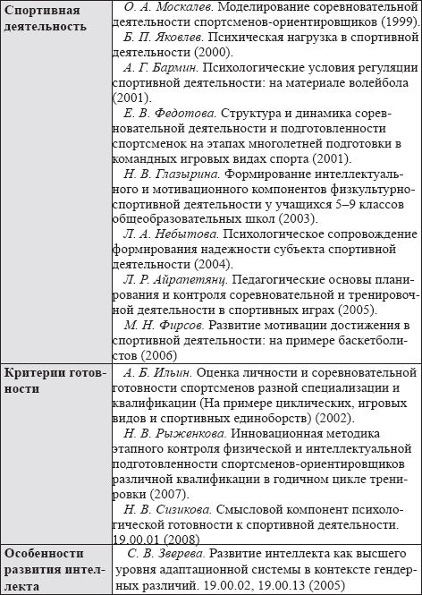 Развитие интеллектуальных способностей подростков в условиях спортивной деятельности: теоретико-методологические и организационные предпосылки