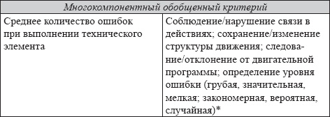 Развитие интеллектуальных способностей подростков в условиях спортивной деятельности: теоретико-методологические и организационные предпосылки Развитие интеллектуальных способностей подростков в условиях спортивной деятельности: теоретико-методологические и организационные предпосылки