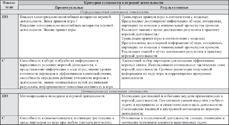 Развитие интеллектуальных способностей подростков в условиях спортивной деятельности: теоретико-методологические и организационные предпосылки