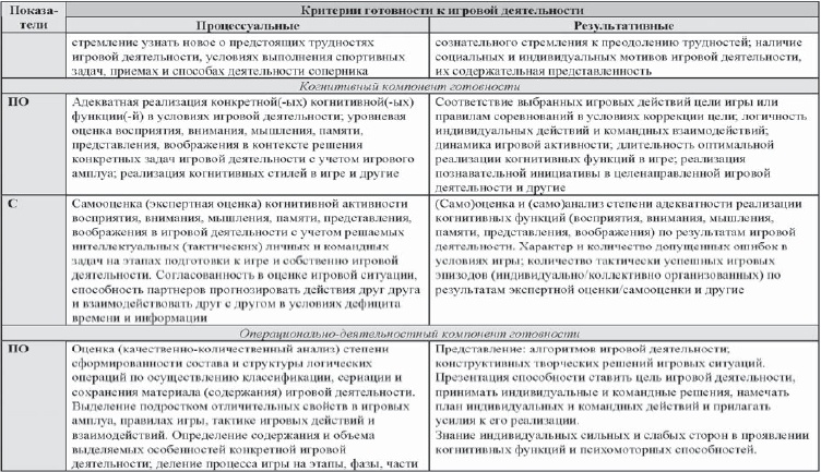 Развитие интеллектуальных способностей подростков в условиях спортивной деятельности: теоретико-методологические и организационные предпосылки