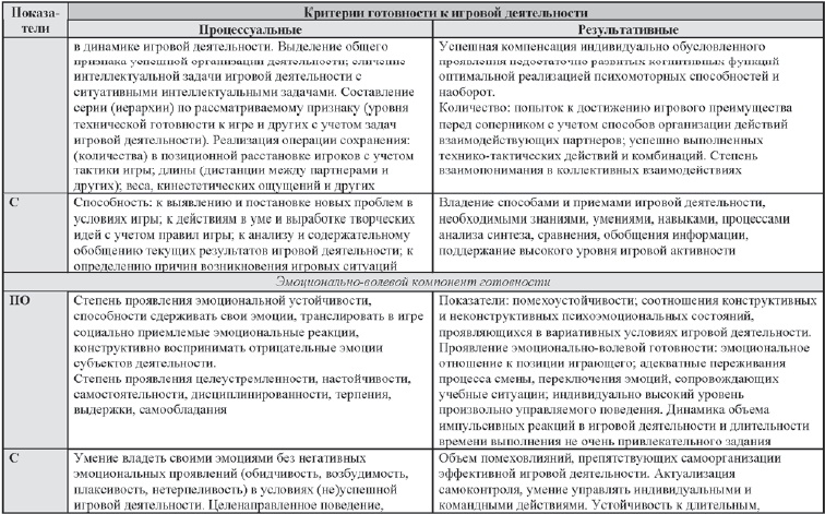 Развитие интеллектуальных способностей подростков в условиях спортивной деятельности: теоретико-методологические и организационные предпосылки