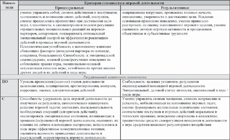 Развитие интеллектуальных способностей подростков в условиях спортивной деятельности: теоретико-методологические и организационные предпосылки