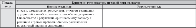 Развитие интеллектуальных способностей подростков в условиях спортивной деятельности: теоретико-методологические и организационные предпосылки