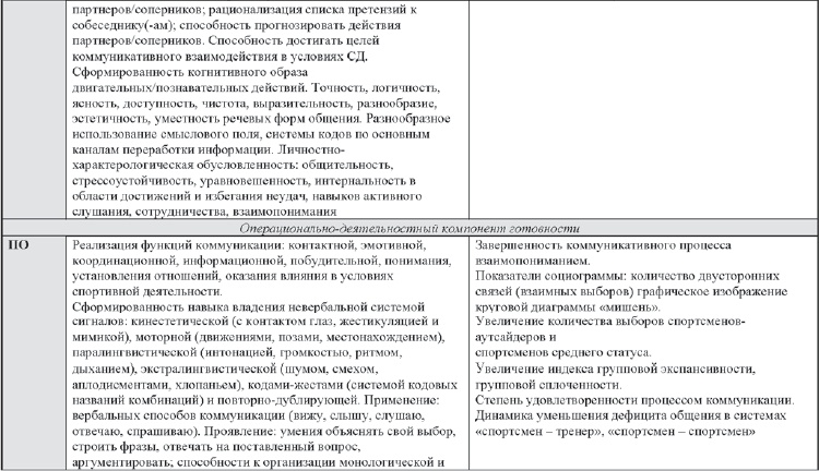 Развитие интеллектуальных способностей подростков в условиях спортивной деятельности: теоретико-методологические и организационные предпосылки Развитие интеллектуальных способностей подростков в условиях спортивной деятельности: теоретико-методологические и организационные предпосылки