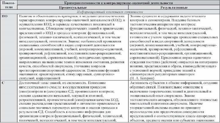 Развитие интеллектуальных способностей подростков в условиях спортивной деятельности: теоретико-методологические и организационные предпосылки