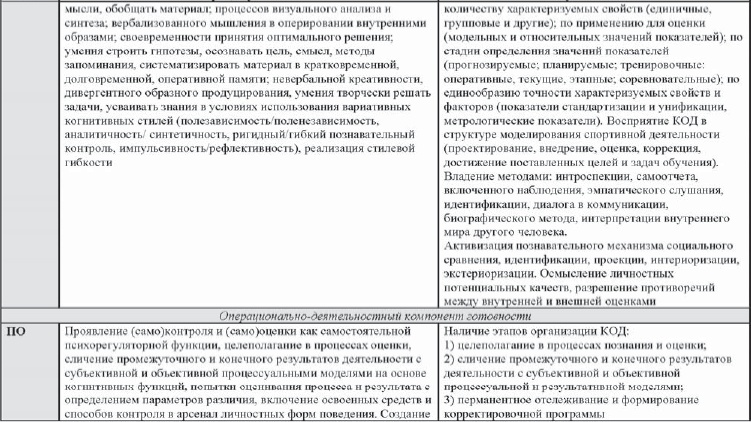 Развитие интеллектуальных способностей подростков в условиях спортивной деятельности: теоретико-методологические и организационные предпосылки